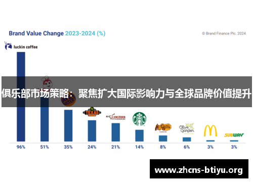 俱乐部市场策略：聚焦扩大国际影响力与全球品牌价值提升