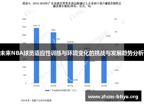 未来NBA球员适应性训练与环境变化的挑战与发展趋势分析