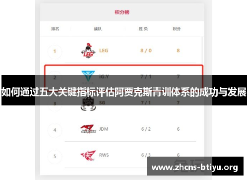 如何通过五大关键指标评估阿贾克斯青训体系的成功与发展