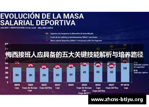 梅西接班人应具备的五大关键技能解析与培养路径