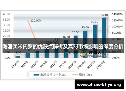 海港买米内罗的优缺点解析及其对市场影响的深度分析