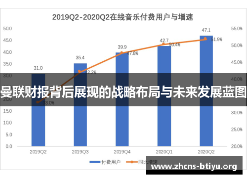 曼联财报背后展现的战略布局与未来发展蓝图