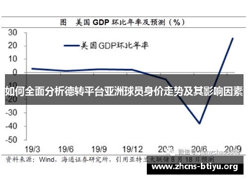 如何全面分析德转平台亚洲球员身价走势及其影响因素