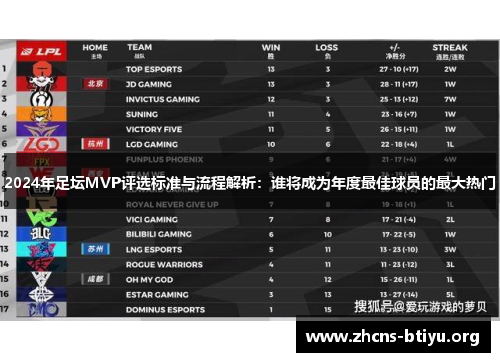 2024年足坛MVP评选标准与流程解析：谁将成为年度最佳球员的最大热门