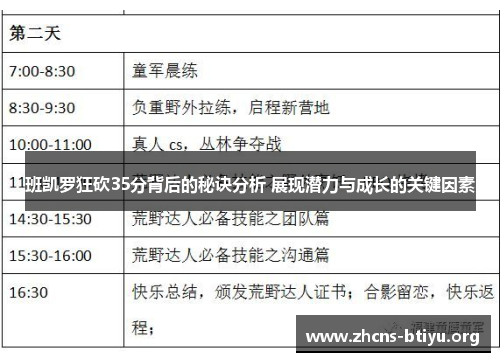 班凯罗狂砍35分背后的秘诀分析 展现潜力与成长的关键因素