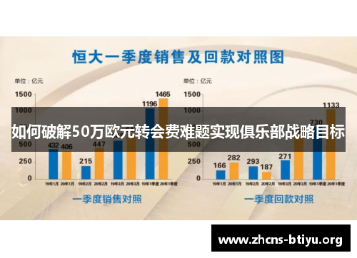 如何破解50万欧元转会费难题实现俱乐部战略目标