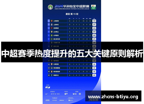 中超赛季热度提升的五大关键原则解析