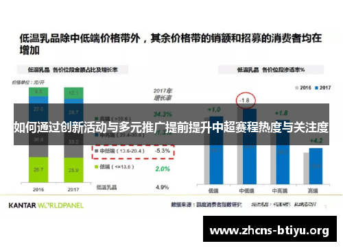 如何通过创新活动与多元推广提前提升中超赛程热度与关注度