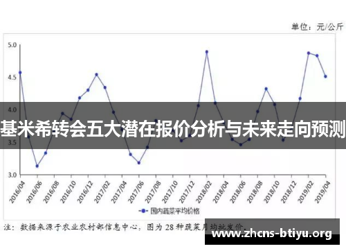 基米希转会五大潜在报价分析与未来走向预测