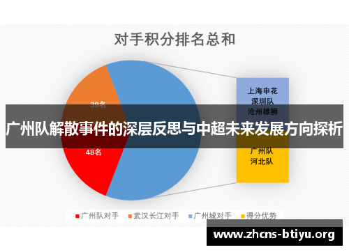 广州队解散事件的深层反思与中超未来发展方向探析