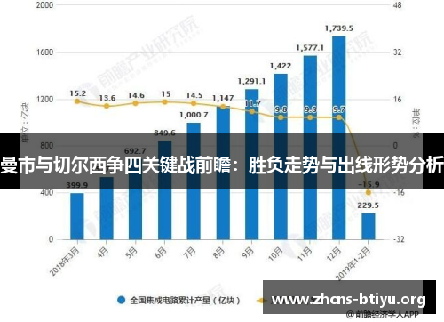 曼市与切尔西争四关键战前瞻：胜负走势与出线形势分析