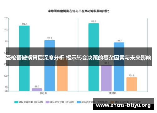 圣枪哥被换背后深度分析 揭示转会决策的复杂因素与未来影响