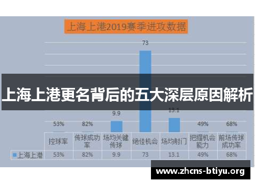 上海上港更名背后的五大深层原因解析