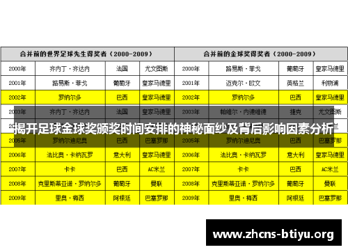 揭开足球金球奖颁奖时间安排的神秘面纱及背后影响因素分析