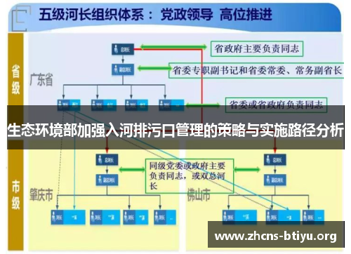 生态环境部加强入河排污口管理的策略与实施路径分析