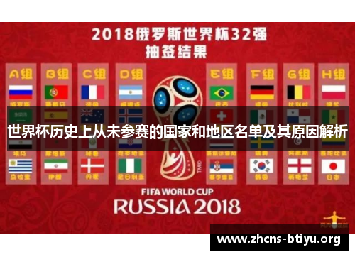 世界杯历史上从未参赛的国家和地区名单及其原因解析