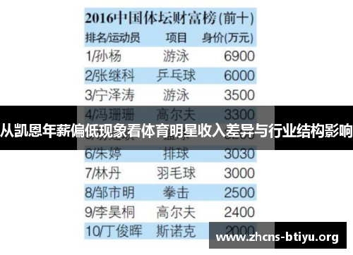 从凯恩年薪偏低现象看体育明星收入差异与行业结构影响