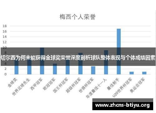 切尔西为何未能获得金球奖荣誉深度剖析球队整体表现与个体成绩因素