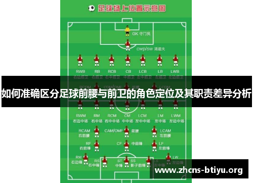 如何准确区分足球前腰与前卫的角色定位及其职责差异分析