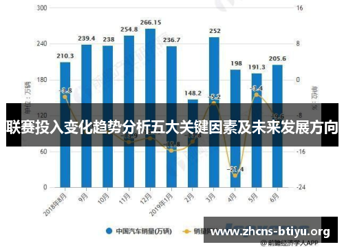 联赛投入变化趋势分析五大关键因素及未来发展方向