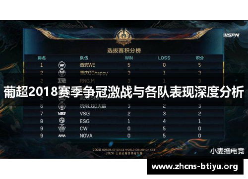 葡超2018赛季争冠激战与各队表现深度分析