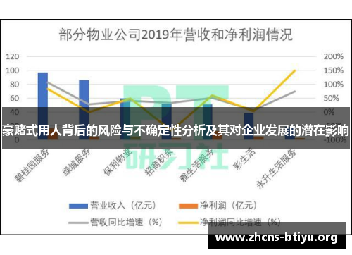 豪赌式用人背后的风险与不确定性分析及其对企业发展的潜在影响
