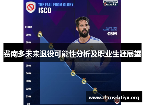 费南多未来退役可能性分析及职业生涯展望