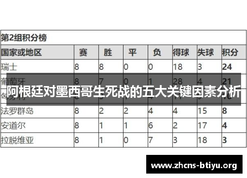 阿根廷对墨西哥生死战的五大关键因素分析 阿根廷对墨西哥生死战的五大关键因素分析