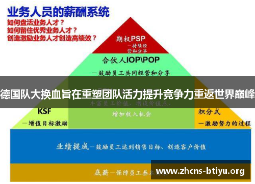 德国队大换血旨在重塑团队活力提升竞争力重返世界巅峰 德国队大换血旨在重塑团队活力提升竞争力重返世界巅峰