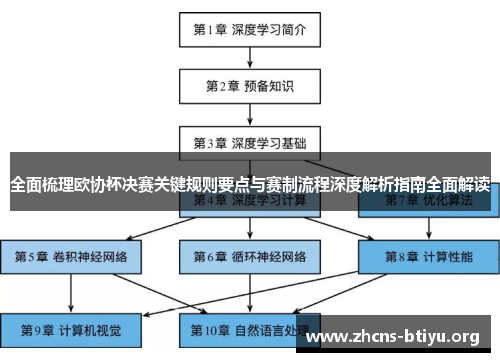 全面梳理欧协杯决赛关键规则要点与赛制流程深度解析指南全面解读