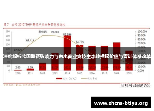 深度解析欧国联赛影响力与未来商业竞技生态转播权价值与青训体系改革 深度解析欧国联赛影响力与未来商业竞技生态转播权价值与青训体系改革