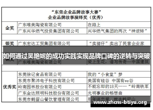 如何通过吴艳妮的成功实践实现品牌口碑的逆转与突破