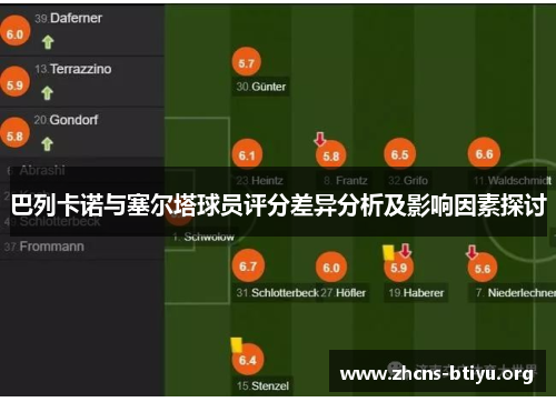 巴列卡诺与塞尔塔球员评分差异分析及影响因素探讨