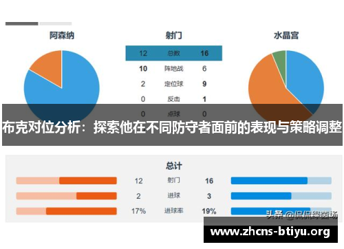 布克对位分析：探索他在不同防守者面前的表现与策略调整