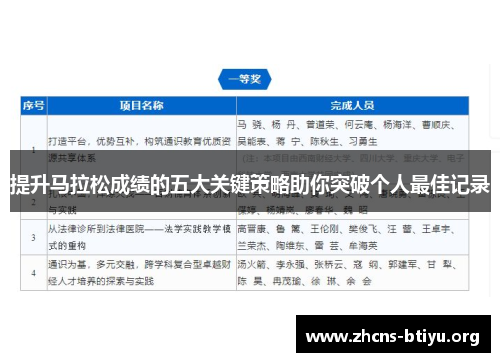 提升马拉松成绩的五大关键策略助你突破个人最佳记录 提升马拉松成绩的五大关键策略助你突破个人最佳记录