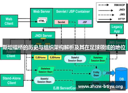 斯坦福桥的历史与组织架构解析及其在足球领域的地位