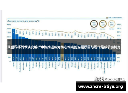 从世界杯战术演变解析中路推进成为核心难点的深层原因与现代足球节奏博弈